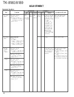 Предварительный просмотр 48 страницы Kenwood TK-8180 Service Manual