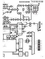 Предварительный просмотр 82 страницы Kenwood TK-8180 Service Manual