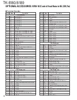 Preview for 89 page of Kenwood TK-8180 Service Manual