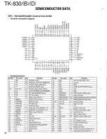 Preview for 36 page of Kenwood TK-830 series Service Manual