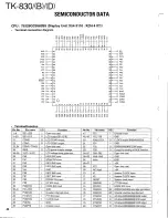 Preview for 38 page of Kenwood TK-830 series Service Manual