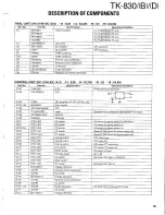 Preview for 39 page of Kenwood TK-830 series Service Manual