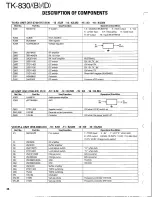 Preview for 40 page of Kenwood TK-830 series Service Manual