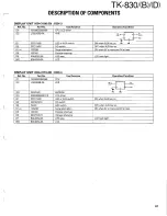 Preview for 41 page of Kenwood TK-830 series Service Manual