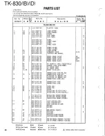 Preview for 42 page of Kenwood TK-830 series Service Manual