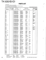 Preview for 44 page of Kenwood TK-830 series Service Manual