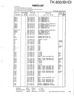 Preview for 47 page of Kenwood TK-830 series Service Manual