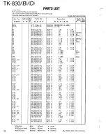 Preview for 48 page of Kenwood TK-830 series Service Manual