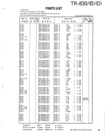 Preview for 49 page of Kenwood TK-830 series Service Manual