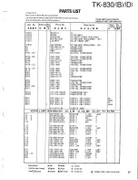 Preview for 51 page of Kenwood TK-830 series Service Manual