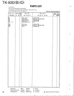 Preview for 54 page of Kenwood TK-830 series Service Manual