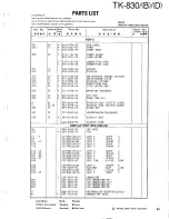 Preview for 55 page of Kenwood TK-830 series Service Manual