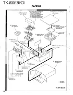 Preview for 58 page of Kenwood TK-830 series Service Manual