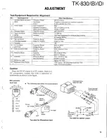 Preview for 61 page of Kenwood TK-830 series Service Manual