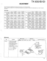 Preview for 63 page of Kenwood TK-830 series Service Manual