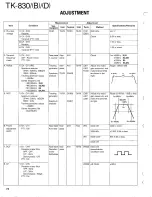 Preview for 64 page of Kenwood TK-830 series Service Manual