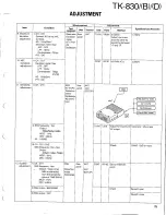 Preview for 65 page of Kenwood TK-830 series Service Manual