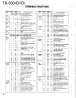 Preview for 66 page of Kenwood TK-830 series Service Manual