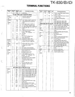 Preview for 67 page of Kenwood TK-830 series Service Manual