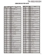 Предварительный просмотр 15 страницы Kenwood TK-8302 Service Manual