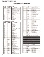 Предварительный просмотр 16 страницы Kenwood TK-8302 Service Manual