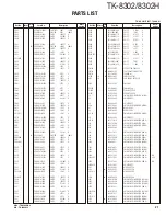 Предварительный просмотр 21 страницы Kenwood TK-8302 Service Manual