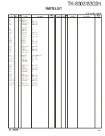 Предварительный просмотр 25 страницы Kenwood TK-8302 Service Manual