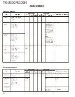 Предварительный просмотр 30 страницы Kenwood TK-8302 Service Manual