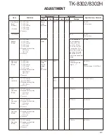 Предварительный просмотр 31 страницы Kenwood TK-8302 Service Manual