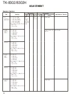 Предварительный просмотр 32 страницы Kenwood TK-8302 Service Manual