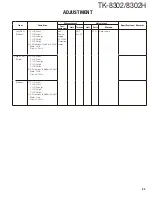 Предварительный просмотр 33 страницы Kenwood TK-8302 Service Manual