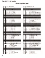 Предварительный просмотр 34 страницы Kenwood TK-8302 Service Manual