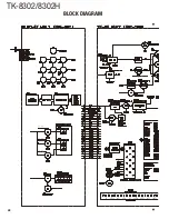 Предварительный просмотр 48 страницы Kenwood TK-8302 Service Manual