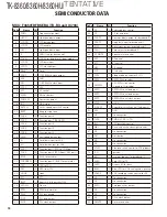 Предварительный просмотр 18 страницы Kenwood TK-8360 Service Manual