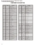 Preview for 20 page of Kenwood TK-8360 Service Manual