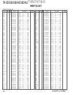 Preview for 28 page of Kenwood TK-8360 Service Manual