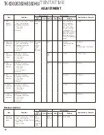 Preview for 36 page of Kenwood TK-8360 Service Manual