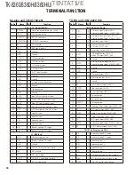 Предварительный просмотр 38 страницы Kenwood TK-8360 Service Manual