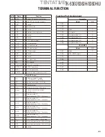 Preview for 39 page of Kenwood TK-8360 Service Manual