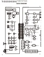 Preview for 52 page of Kenwood TK-8360 Service Manual