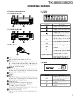 Preview for 5 page of Kenwood TK-860G series Service Manual