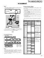 Preview for 13 page of Kenwood TK-860G series Service Manual