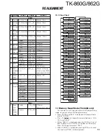 Preview for 19 page of Kenwood TK-860G series Service Manual