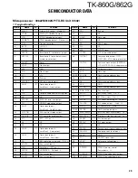 Preview for 29 page of Kenwood TK-860G series Service Manual