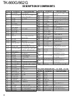 Preview for 32 page of Kenwood TK-860G series Service Manual