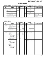 Preview for 49 page of Kenwood TK-860G series Service Manual