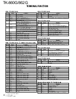 Preview for 65 page of Kenwood TK-860G series Service Manual