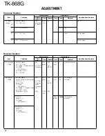 Предварительный просмотр 25 страницы Kenwood TK-868G Service Manual