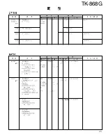 Предварительный просмотр 26 страницы Kenwood TK-868G Service Manual