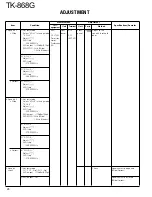 Предварительный просмотр 27 страницы Kenwood TK-868G Service Manual